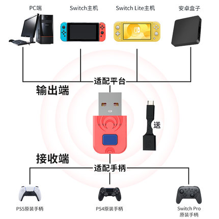 AOLION澳加狮 ns手柄转换器switch2手柄pro接收器ps5精英ps4手柄PC电脑无线蓝牙适配器