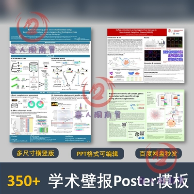 国际学术会议壁报模板poster海报墙报模板会议PPT格式350个