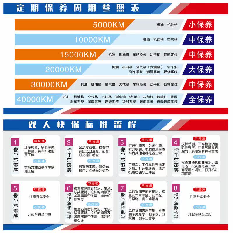 汽车车辆保养项目周期表宣传广告海报洗车美容维修养护汽修店贴纸