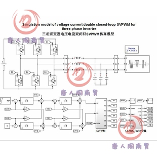 三相逆变器 SVPWM 电压电流双环控制 前馈解耦 matlab仿真模型
