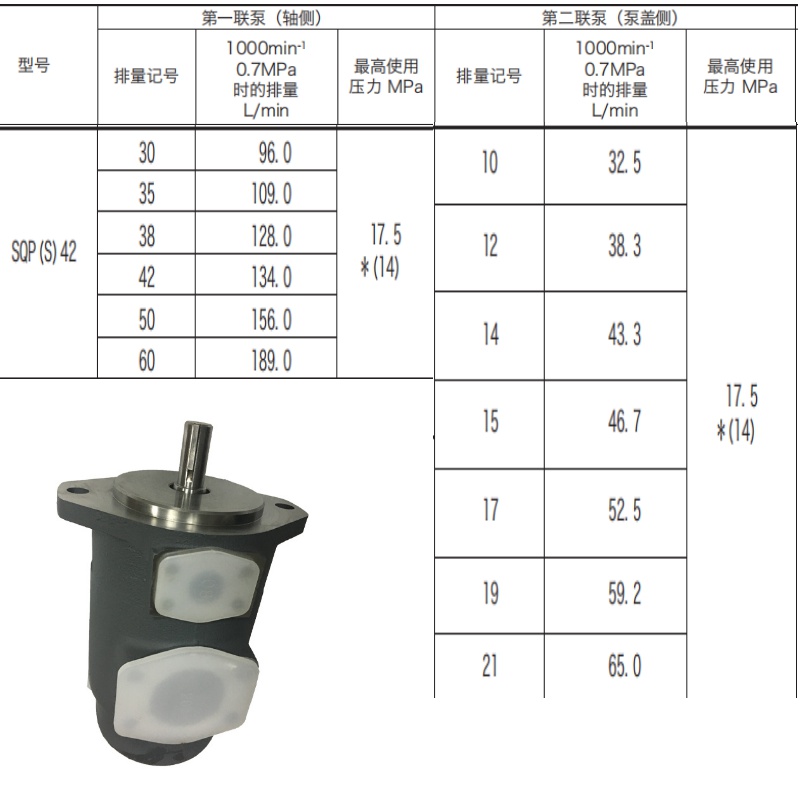 专业日本叶片泵tokimec高压液压帮浦SQP421单双三联定量油泵芯
