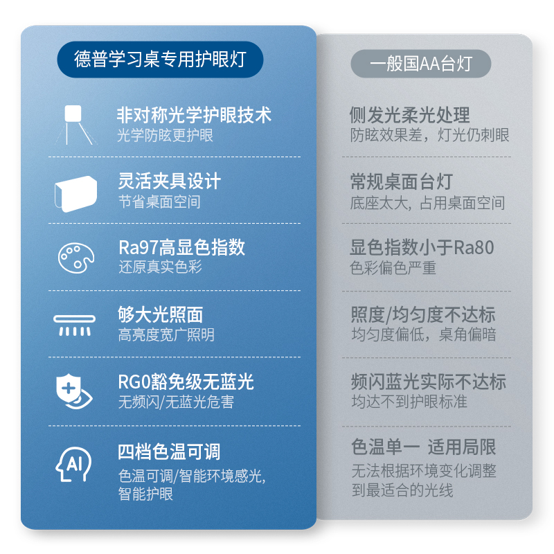 西班牙德普全光谱护眼台灯可夹式学生书桌儿童学习阅读专用防蓝光