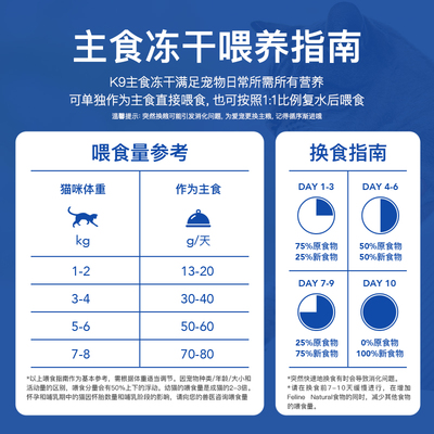 【品牌介绍】K9Natural宠物主食冻干喂养指南