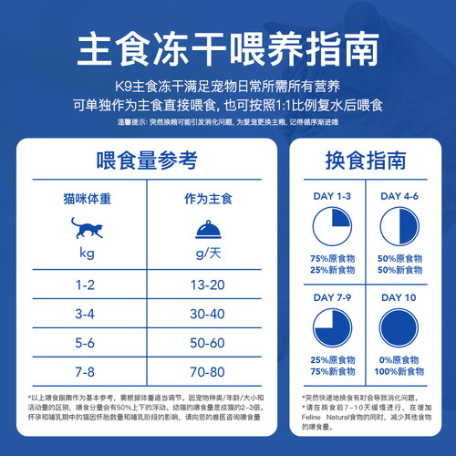 【品牌介绍】K9Natural宠物主食冻干喂养指南