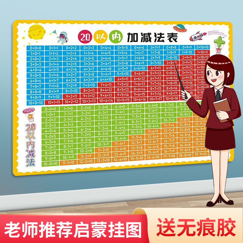 儿童20以内加减法口诀表小学生一年级数学挂图幼儿园宝宝识字墙贴-封面