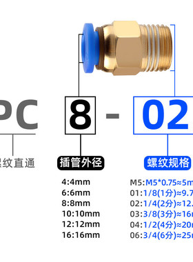 快速接头PC8-02外螺纹直通快插6-0110-0324分外丝牙气管8mmPC4-M|