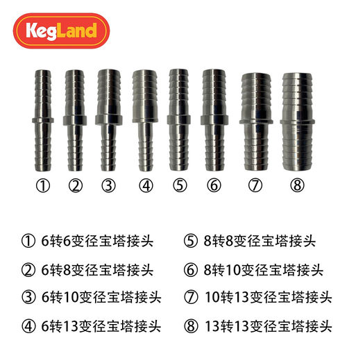 直通变径接头转接头KegLand