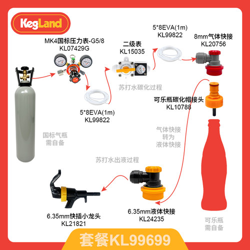kegland快插快接苏打水碳化灌装