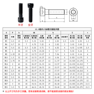 190 200 210 240螺栓 12.9级加长加大内六角螺丝钉M30M36 220 230