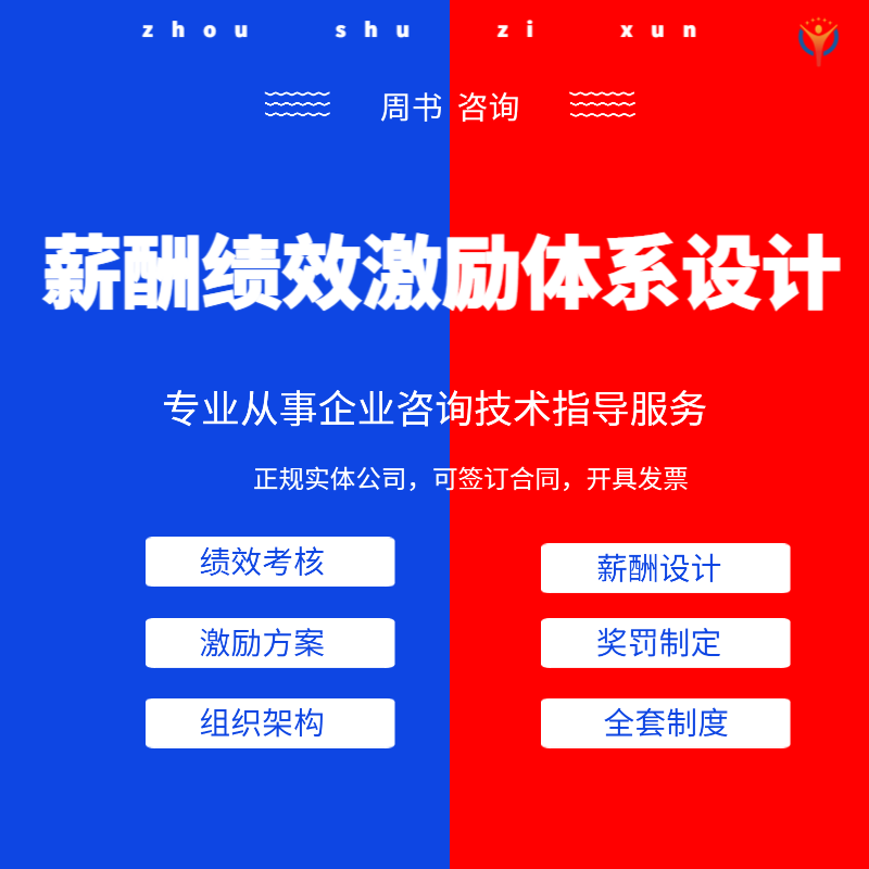 薪酬绩效考核方案设计KPI考核股权分红员工销售提成奖罚激励制度