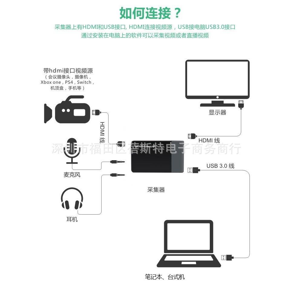 ezcap261M HD60 GAME Live 全高清音视频采集盒，游戏录制