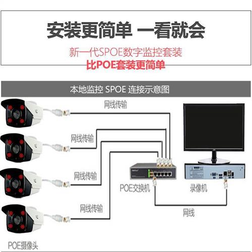 欣视安 小禾苗 斯麦特 栀子花开 监控设备套装 POE网路摄像头