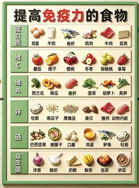 定制营养三餐亚克力磁吸软磁健康营养均衡饮食创意家用厨房冰箱贴