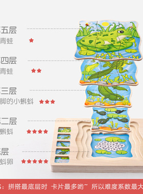 onshine木制多层拼图嵌板启蒙早教玩具 男女孩人体动物结构拼图