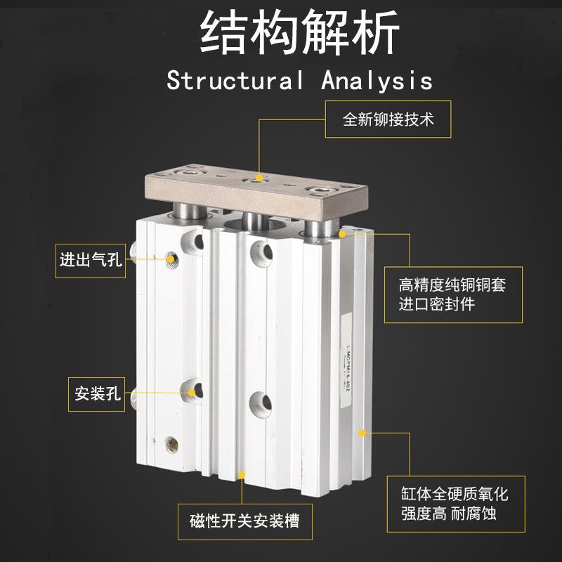 气动配件全套三轴三杆带导杆阻挡气缸大推力MGPM12*20/25X30Z4010
