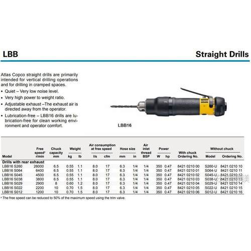 现货原装ATLAS COPCO阿特拉斯LBB16 S045枪式LBB26EPX033气钻气动