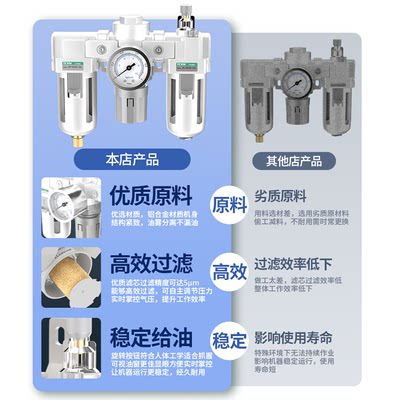 油水分离器带自动排水空压机气动过滤器气源干燥处理调节三联件AC