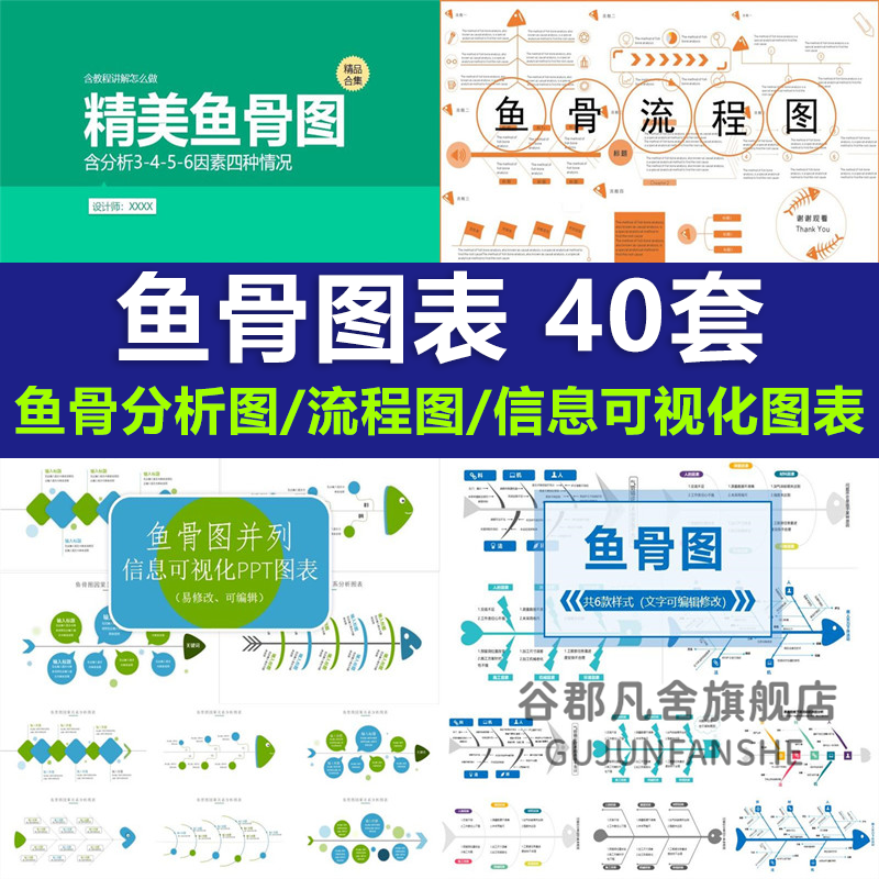 鱼骨图PPT模板qc品管圈医疗院创意扁平化图表分析形信息可视流程
