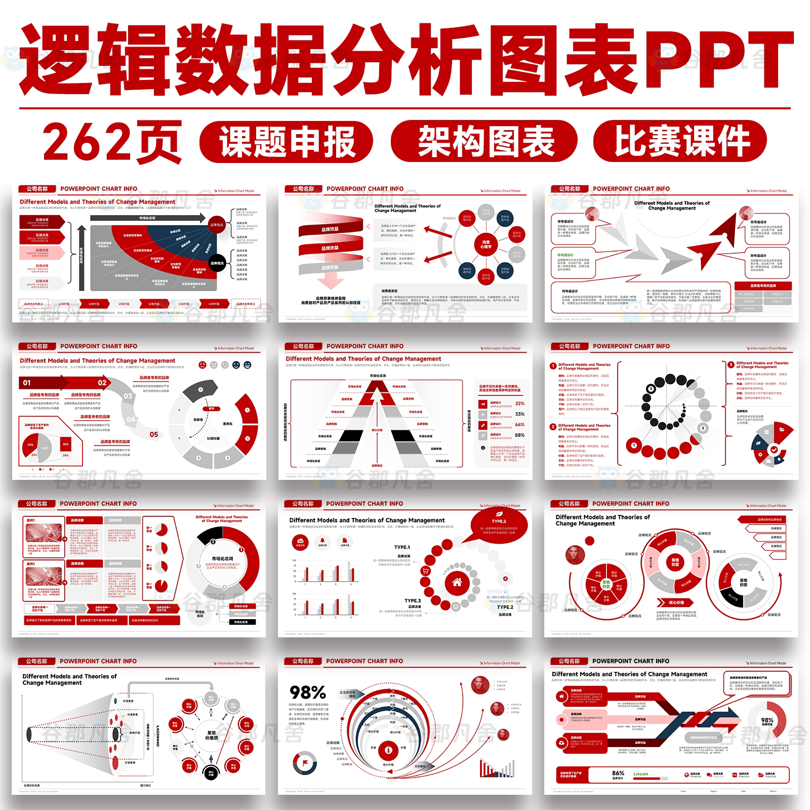 262页品牌营销企业产品介绍宣传逻辑数据分析可视化图表ppt模板图片