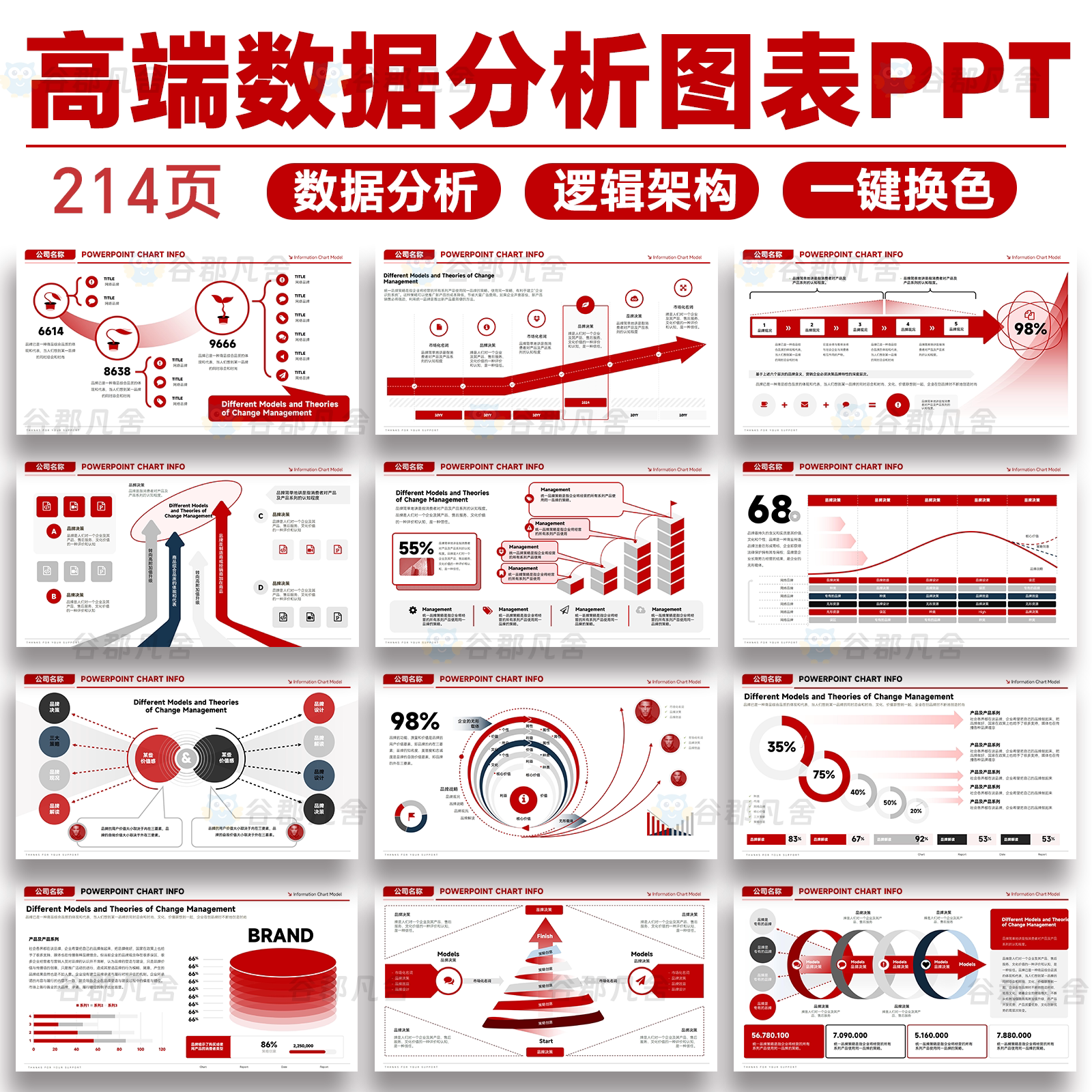 214页商务高级感品牌营销市场数据分析逻辑图表信息可视化ppt模板图片