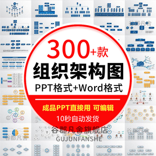 企业公司组织架构图ppt模板word部门管理人事员工框架图表形素材