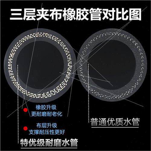 销大口径耐高温高压黑色夹布管胶管黑胶管水管软橡X蒸汽管喷砂i.