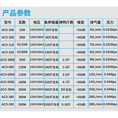 海利打氧气泵ACO水产激光电磁式空气压缩机烤鸭烧鹅打吹气增氧泵