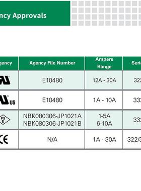 littelfuse0332001.MXP力特6.3x32mm特快熔断型保险丝332001