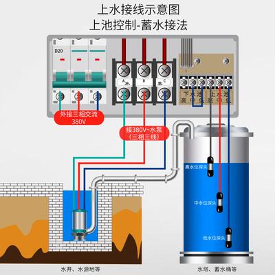 三相全智能水泵控制器380V液位保护控制器全自动水箱水塔水位开关