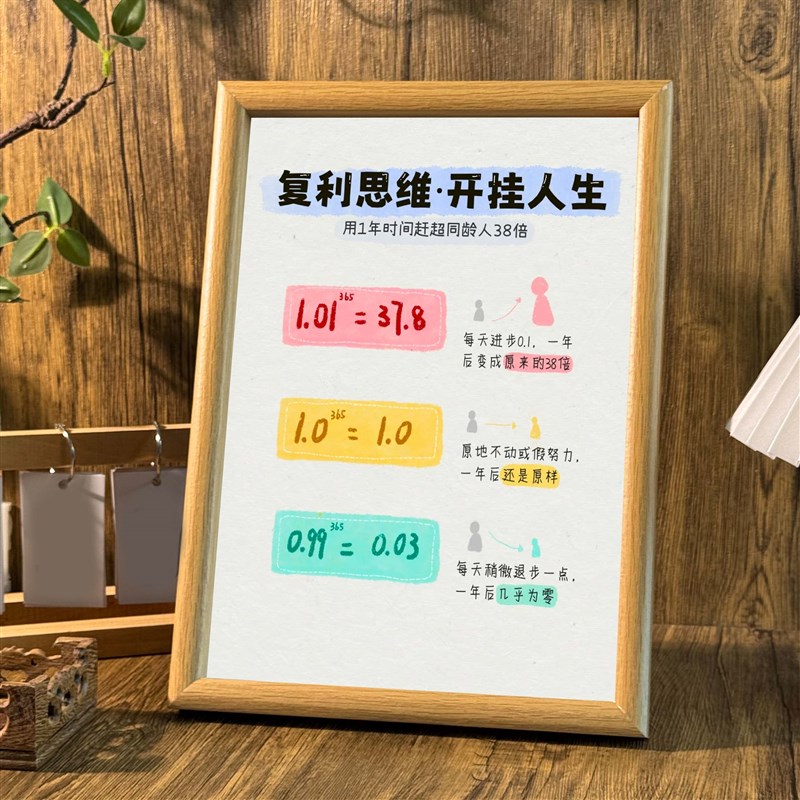 速发复利思维开挂人生提升自我摆件学生书桌相框激励自己墙面装饰