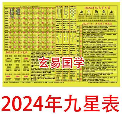 2024年九星年龄对照表2024九宫飞星图塑封防水