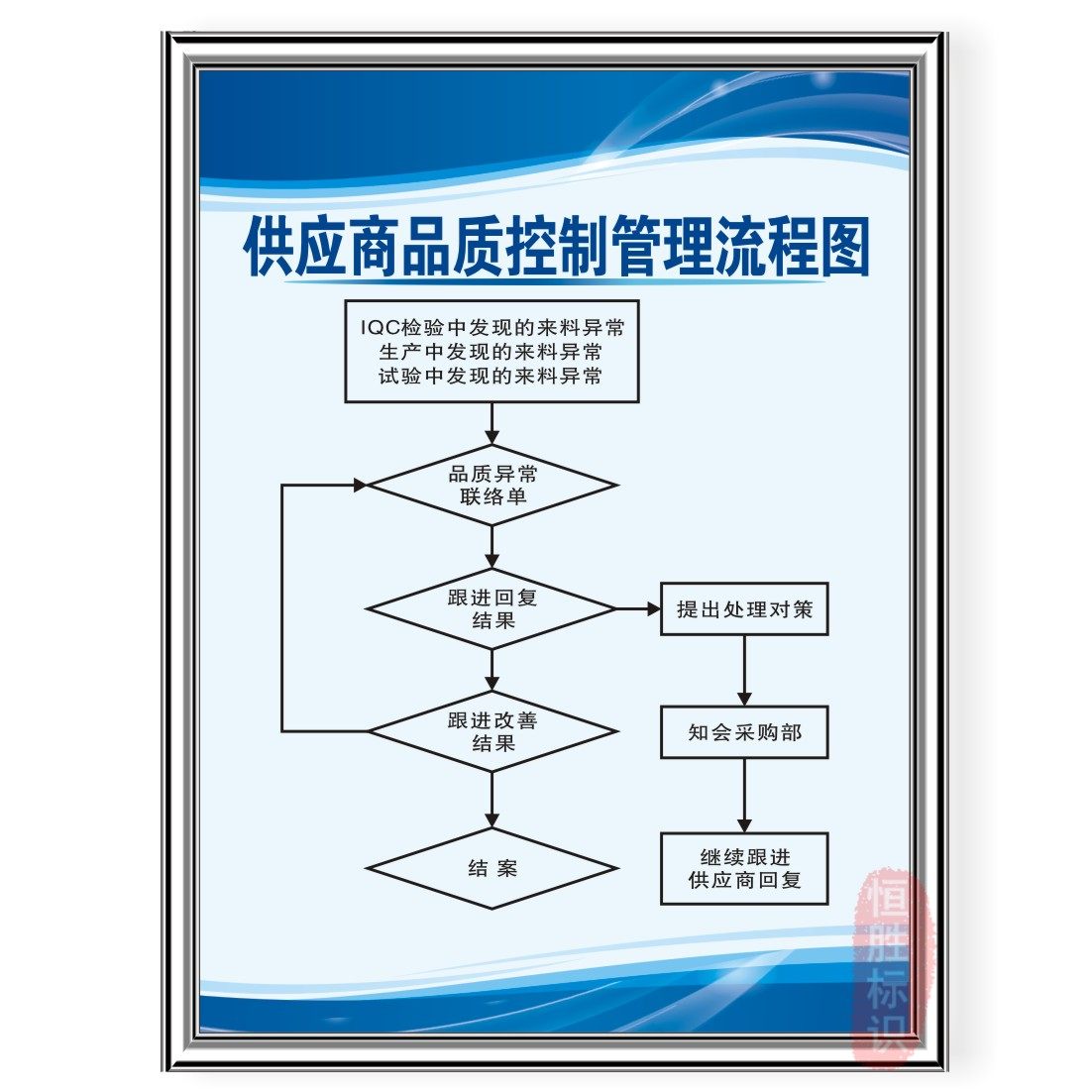 公司质量方针品质管理安全生产标识语供应商品质控制流程图安监牌