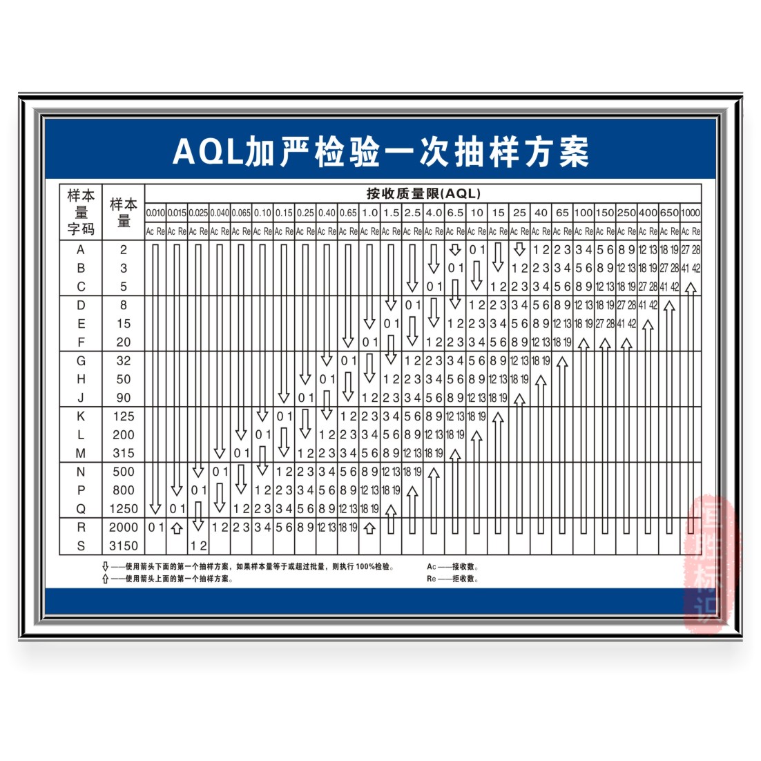 AQL抽样标准表检验计划警提示语图片