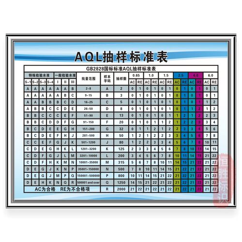 AQL抽样标准表检验计划工厂品质量目标牌志识语牌警提示上墙贴纸