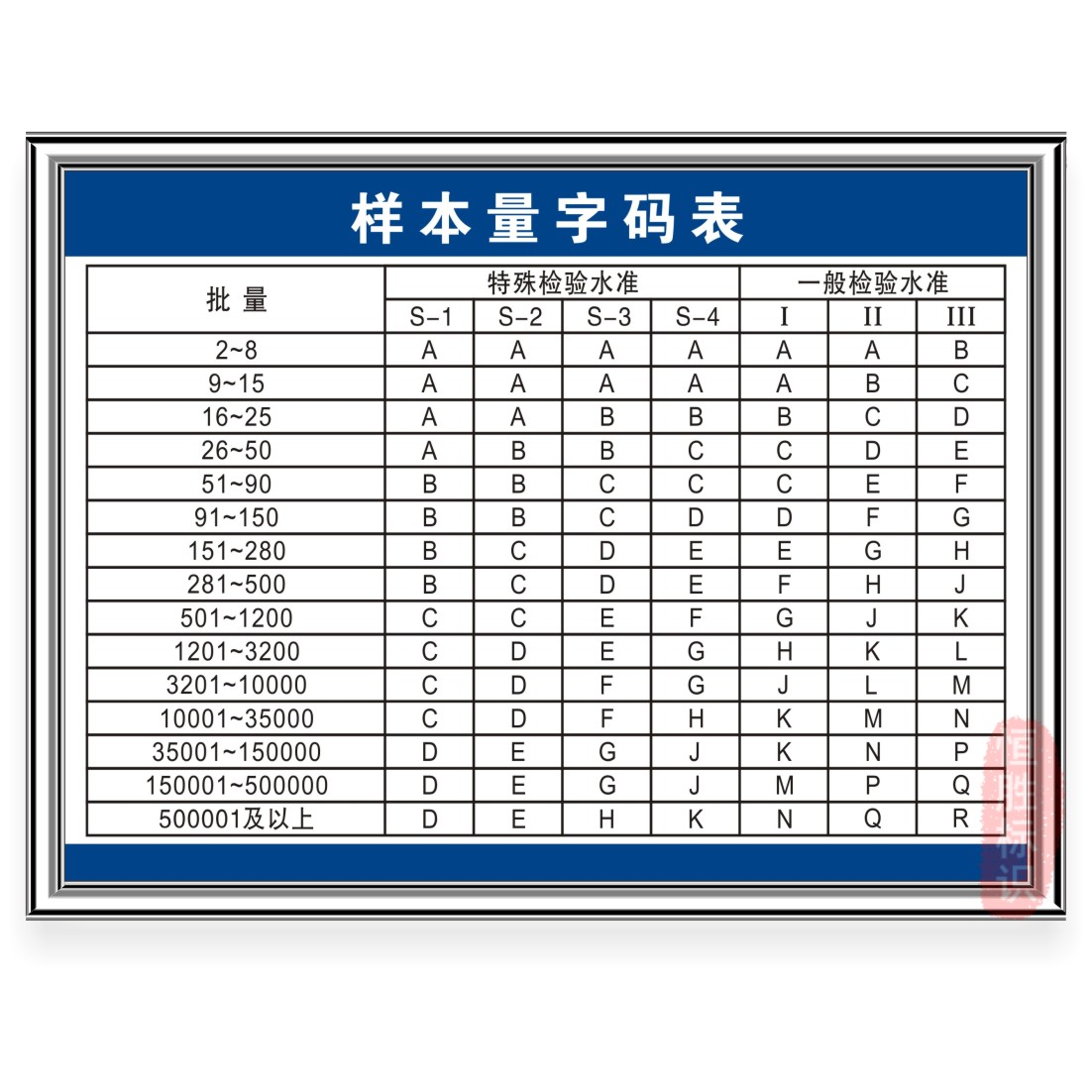 样本量字码表 AQL验抽样标准现场管理标志识语展板警提示语上墙贴图片
