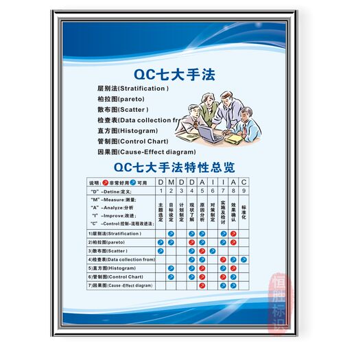 QC七大手法车间质量标语管理品质量流程标识牌工厂企业文化画墙贴