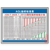 AQL抽样标准表检验计划工厂品质量目标志识语牌警提示语上墙贴纸