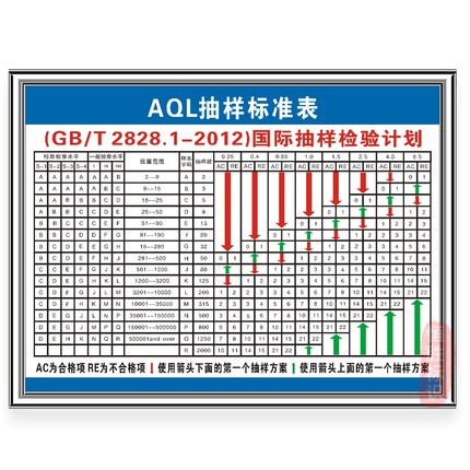 AQL抽样标准表检验计划工厂品质量目标志识语牌警提示语上墙贴纸