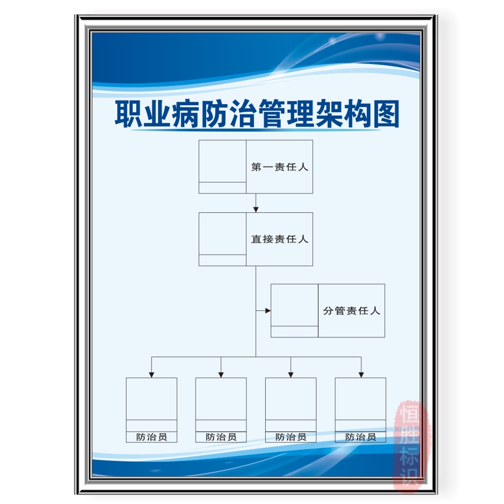 职业病防治管理架构图标识墙贴标示牌工厂公司健康宣传语海报定制