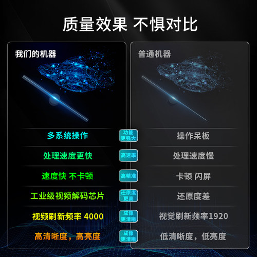 3d全息投影悬浮裸眼灯空中旋转成像风扇屏 LED无屏显示立体广告机