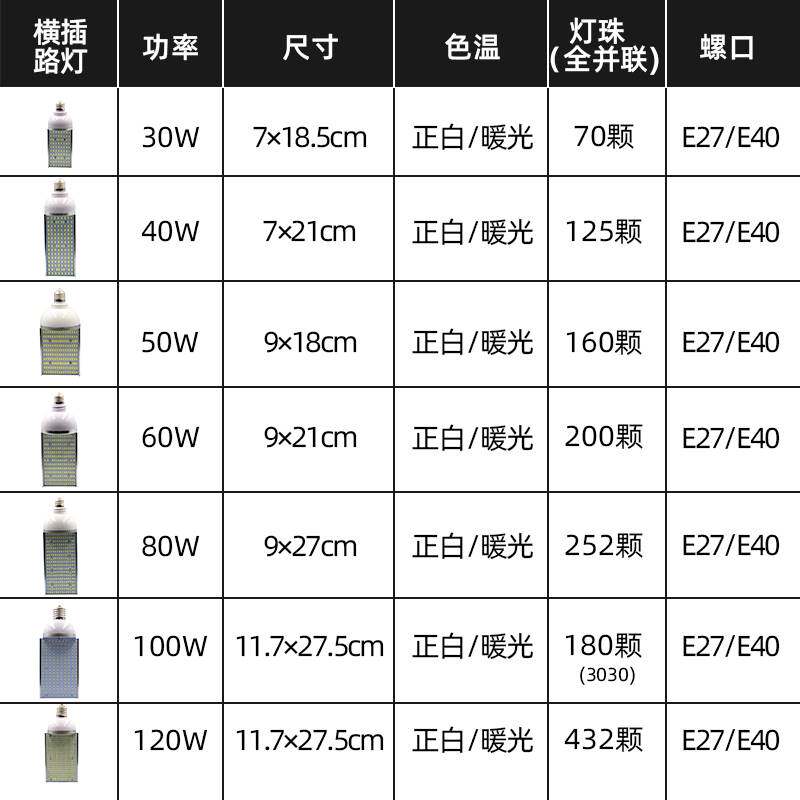 纯铝横插led玉米灯路灯超亮光源无频闪工厂直销新农村路灯灯泡