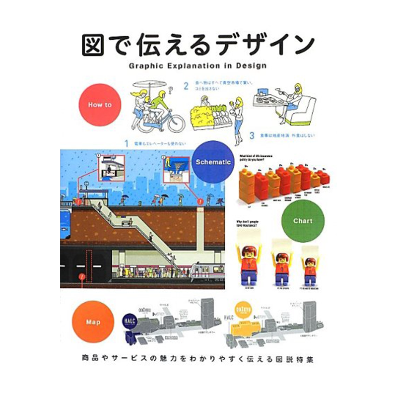 【现货】 Graphic Explanation in Design,设计中的平面设计 日文原版图书籍进口正版 PIE BOOKS 版面设计 PIE