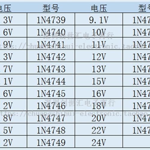 (10只)ON德昌 IN4728 1N4729 4730 4731A 1W稳压二极管 直插DO-41