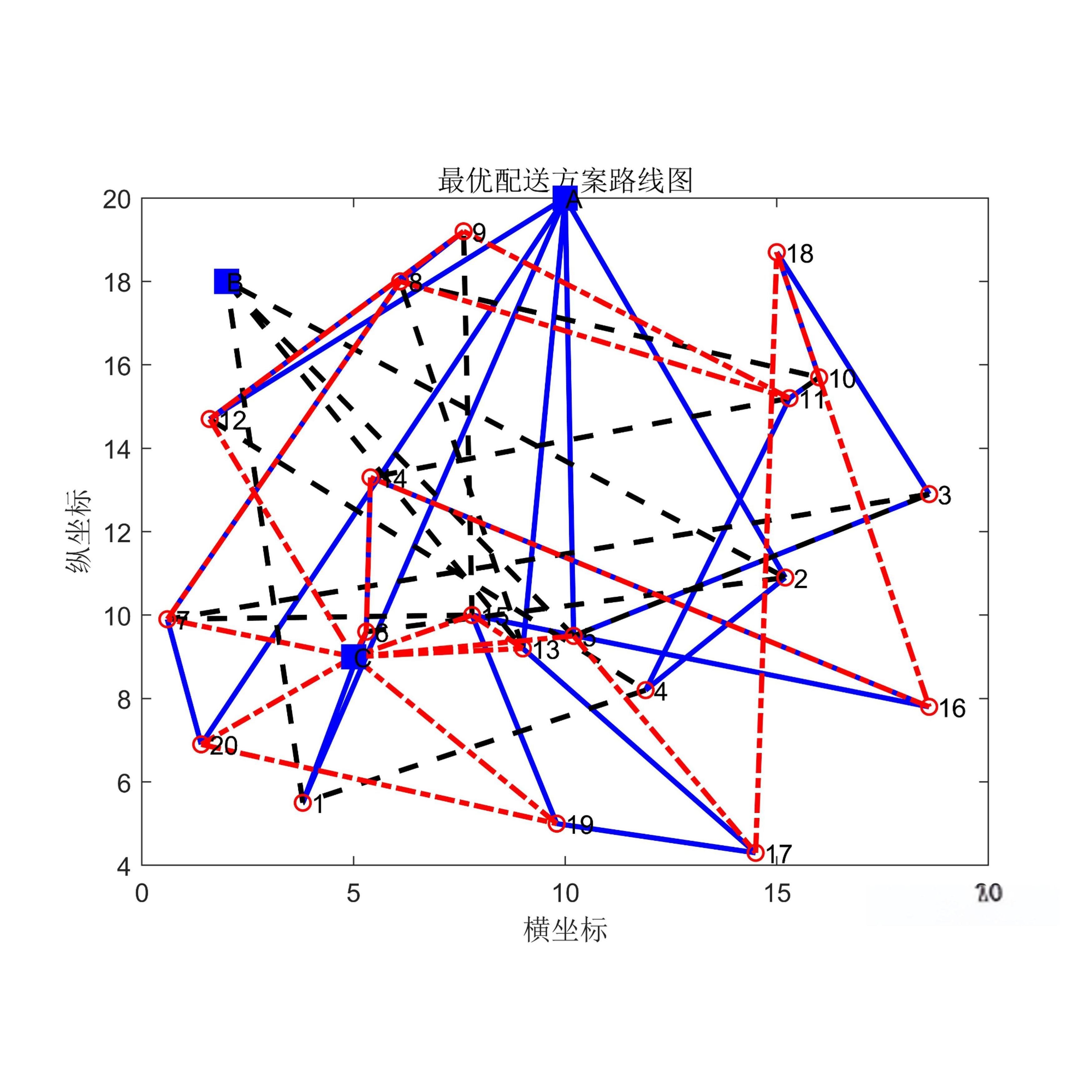 代做matlab/python建模仿真设计编程序路径规划算法图像数据处理