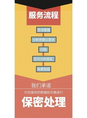 python机器学习代码lstm算法预测图像分割深度强化学习matlab代做