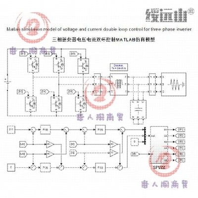 三相逆变器 SPWM 电压电流双环控制 前馈解耦 matlab仿真模型