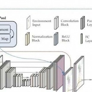 多智能体MAS 对应文献 Python学习深度强化机器人源码