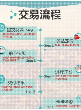 gazebo/noetic/rviz/kinect代做/slam/ros仿真无人机器导航opencv