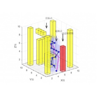 路径规划 matlab 三维 A星 遗传 粒子群算法 灰狼 蜂群 车间调度