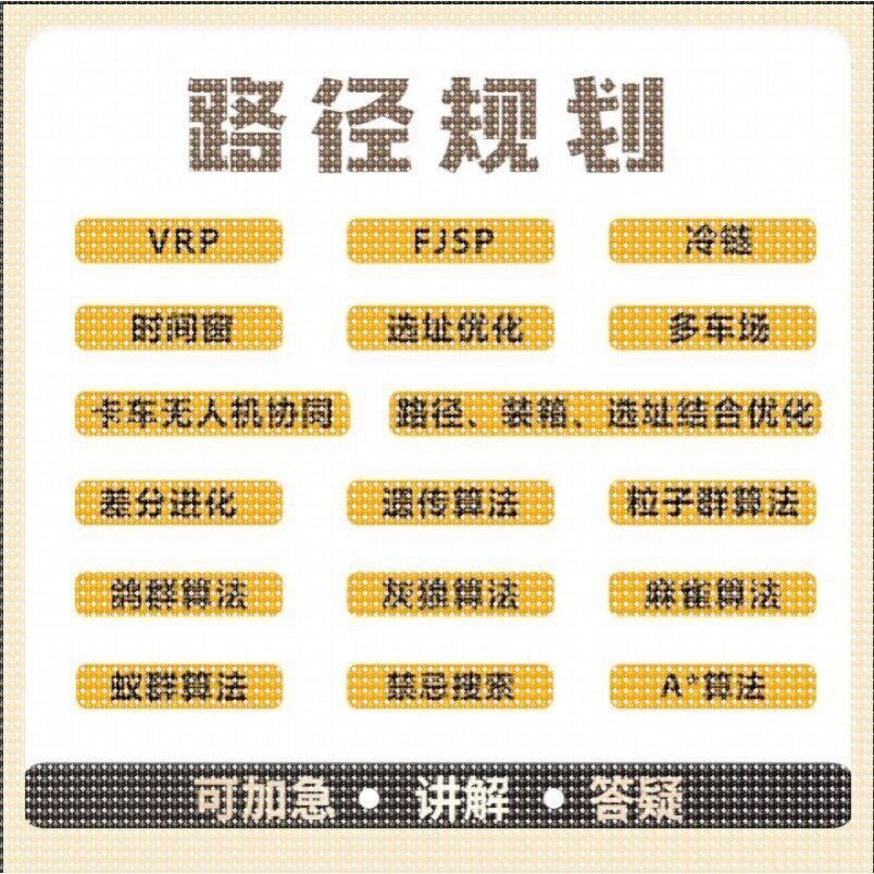 matlab路径规画遗传粒子群A星算法代编改进路径装箱选址结合优化